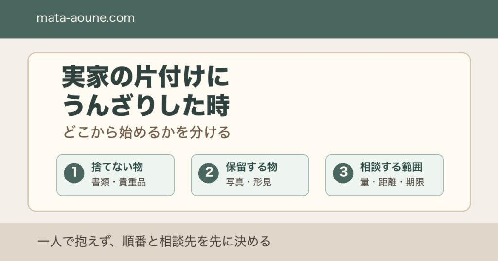 実家の片付けにうんざりした時にどこから始めるかを分ける図
