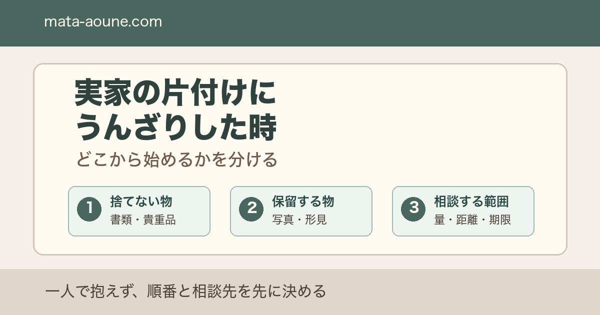 実家の片付けにうんざりした時にどこから始めるかを分ける図