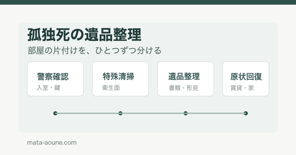 孤独死した部屋の片付けを特殊清掃・遺品整理・原状回復に分ける整理表